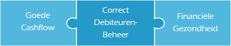 debiteurenbeheer puzzel