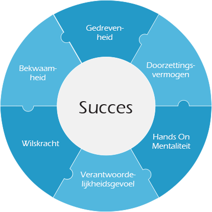 circle keyword circle